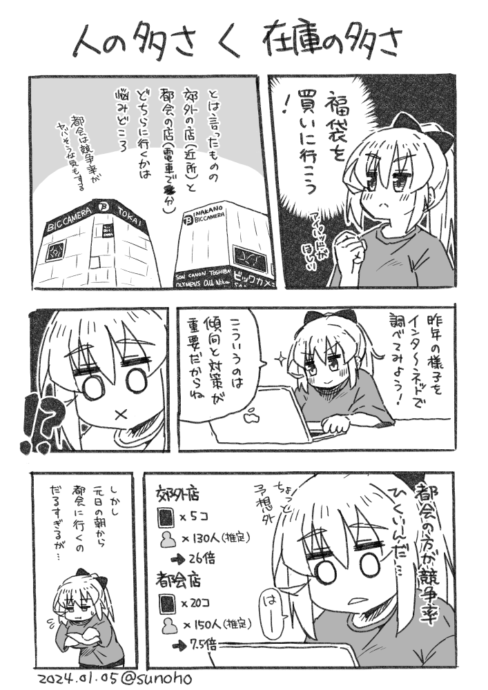 福袋争奪戦は下調べの段階から始まっている日記です 