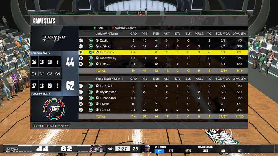 GG’s to these teams as we win B2B <a href="/DUNKLeague2K/">DUNK League</a> ovn! 

<a href="/RiskTakersGC/">RiskTakers 🪓</a> <a href="/C4ProAm/">C4 ProAm</a> <a href="/TheFTFCrew/">FTF</a> 

PG: 🌝
SG: <a href="/myfitsrtrash/">Joseph</a> 
SF: <a href="/lShahbaazl/">Shahbaaz</a> 
PF:<a href="/Kishx2K/">Kish</a> 
C:<a href="/ChrisGoatedx/">‏ً</a>