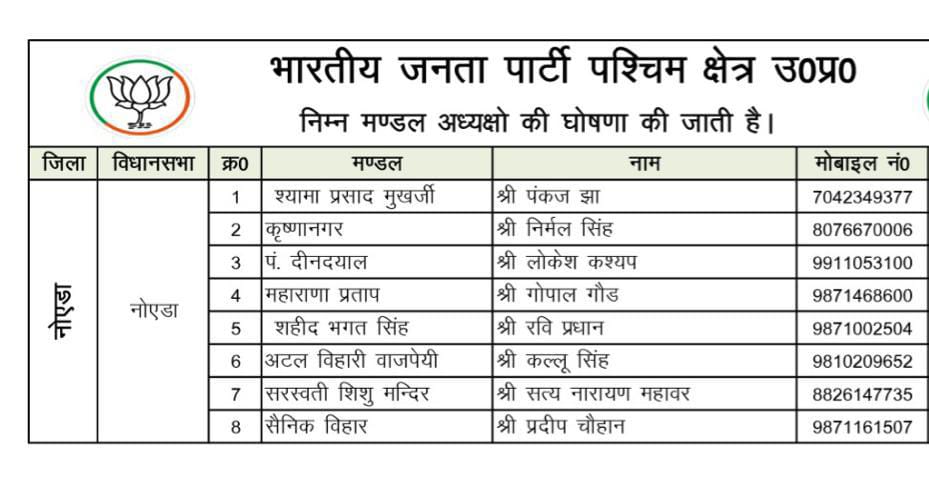 नोएडा महानगर के सभी नवनियुक्त मंडल अध्यक्षों को हार्दिक बधाई एवं बहुत बहुत शुभकामनाएं।💐💐