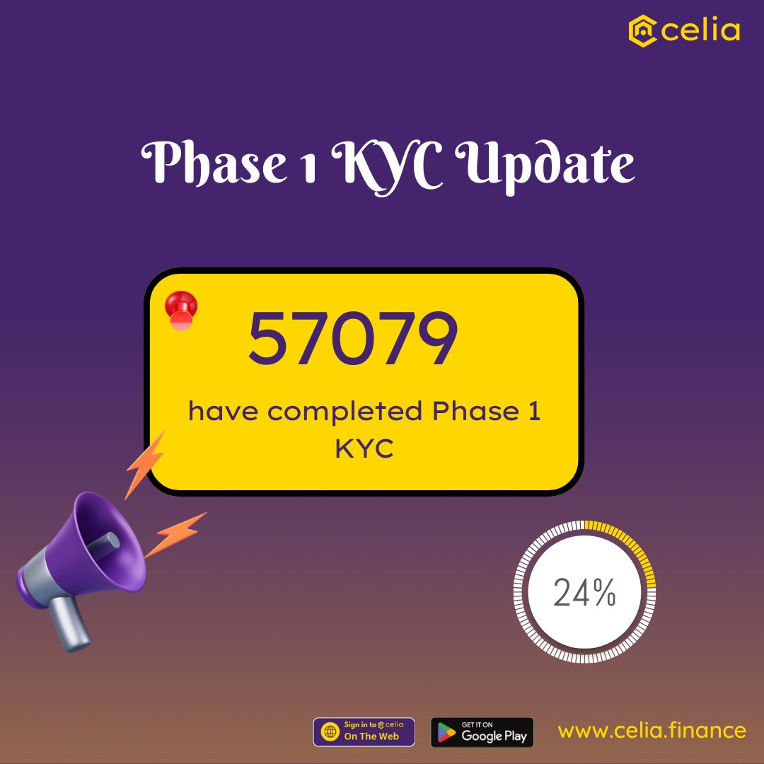 Hi Celians!💜 It’s only been 4 days since we kicked off Phase 1 KYC, and already over 57k users have completed and aced the basic info test! Just a reminder, you need at least a 15-day mining streak to qualify for Phase 1 KYC. Stay tuned for an exciting update! 🎉