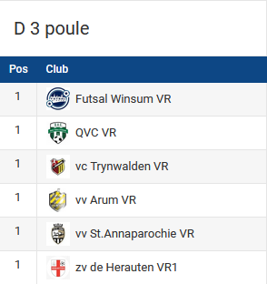 ofk2's tweet photo. NNRD OFK 2024 op 5 januari vanaf 19:30 start we met poule Dames 3!  #ofk2024 #ofk #ofk2023 #zaalvoetbaltoernooi #ZVF #zaalvoetbal https://t.co/zTomtvliqM