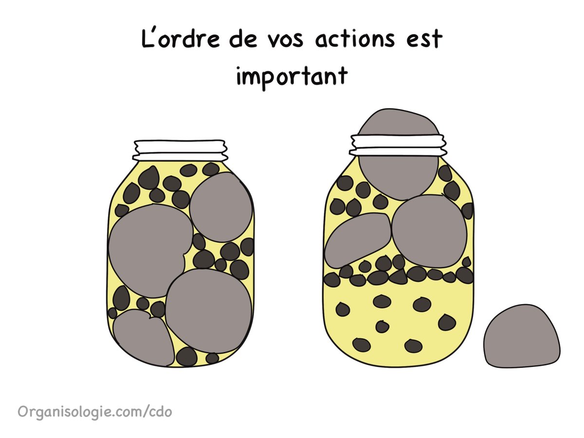 Connaissez-vous la métaphore du bocal pour la gestion de votre temps et vos priorités ? 

#gestiondutemps #gestiondespriorités #multitasking #covey