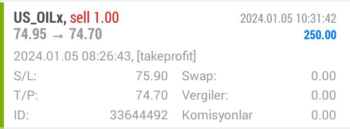 🛢️Bugün aldığımız #petrol işlemimiz 250 $ = 7.400 TL kazanç sağladı. 🟢Daha fazla sinyal ve analiz için grubumuza katılabilirsiniz. 👇 t.me/+20M0HUnD-cM0Z… #binho #CWENE #tarkm #dolar #SDTTR #KCAER #pgsus #enflasyon #borsa #hisse #endeks #halkaarz