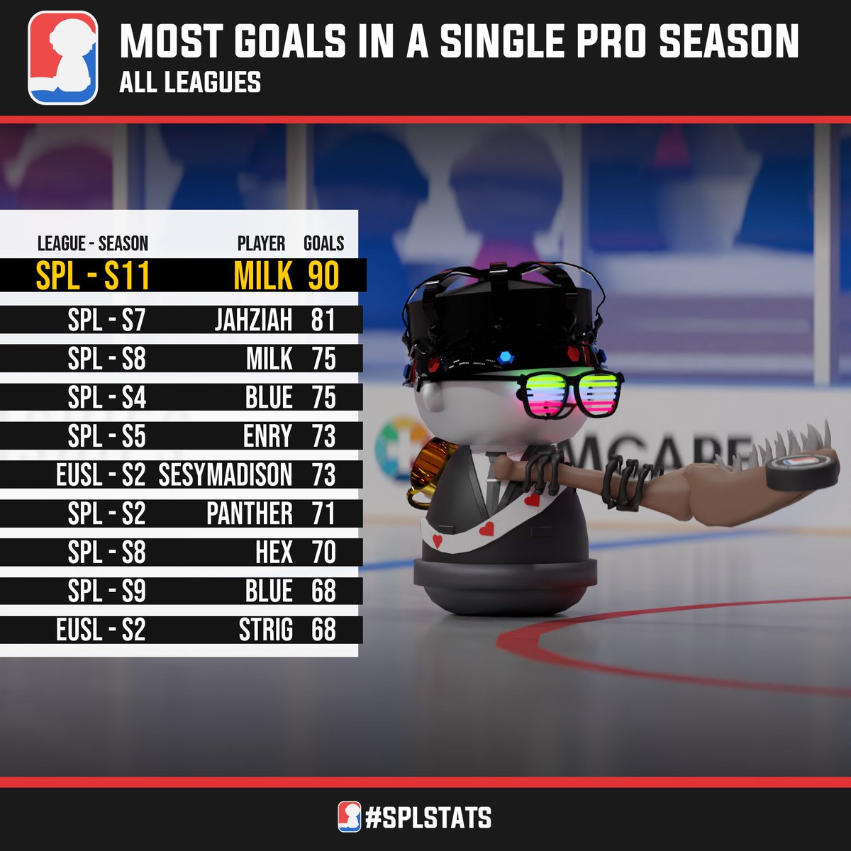 Slapshot Premier League tweet media