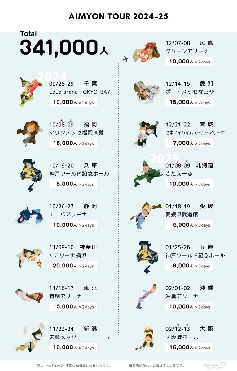 aimyontter's tweet photo. 【AIMYON TOUR 2024-25】
各会場の最大キャパ🏟️
#あいみょん https://t.co/QNLwLZEzI1