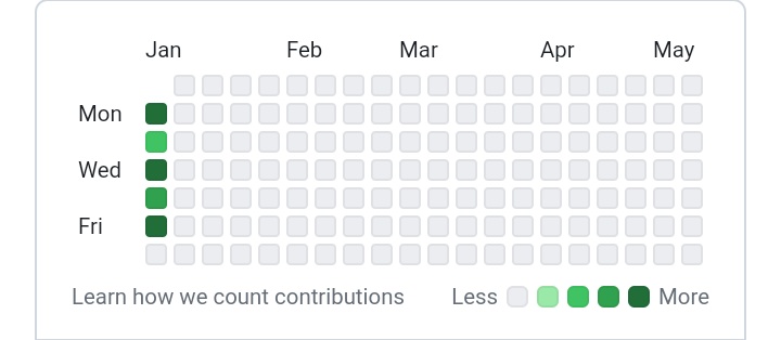 dev_TEMITAYO's tweet image. Day 5 of #githubstreak&apos;24
We keep moving forward 🚀😊
✅Day 5
🎯366 Days

#githubstreak&apos;24 #programmerslife #Github