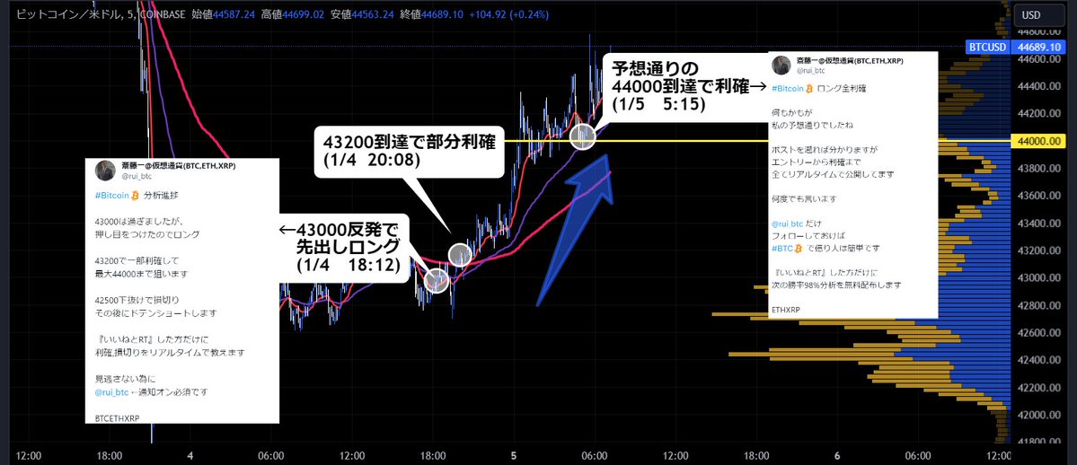 【炎上覚悟】

#ビットコイン の急上昇を
エントリーから
一部利確→全利確まで

全てリアルタイムで公開して
1000ドル幅の急上昇を的中させたのは

“”間違いなく勝率98%の私だけ“”

『いいね』押した方だけに
次も #BTC 分析を届けます

<a href="/rui_btc/">斎藤一【BTC×XAUUSD】</a> ←フォロワー限定です

#仮想通貨 BTCETHXRP雇用統計