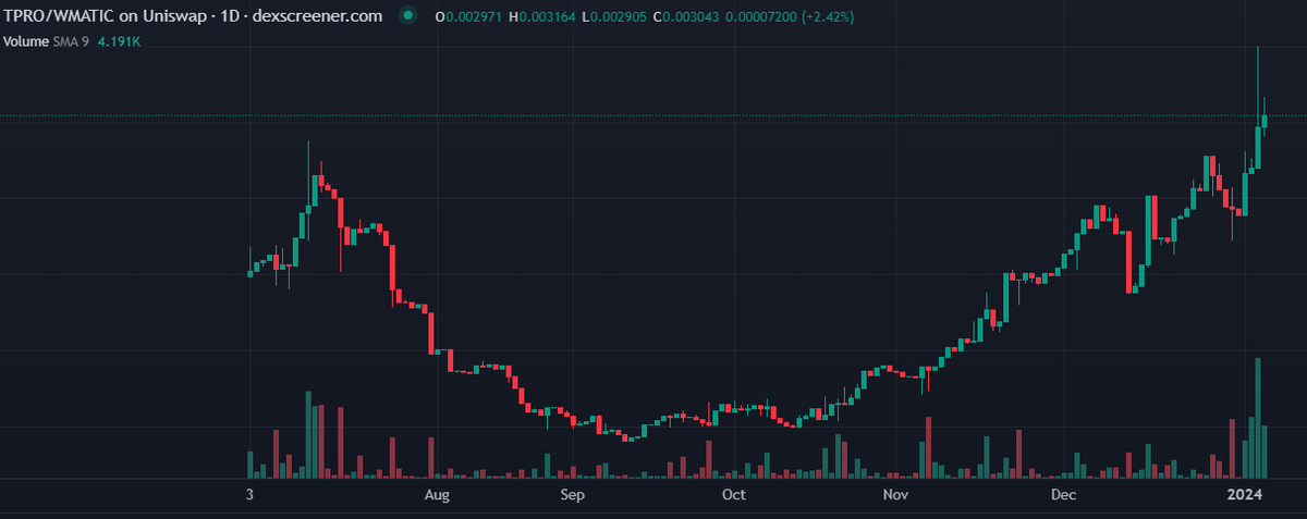 John5 Cripto tweet media