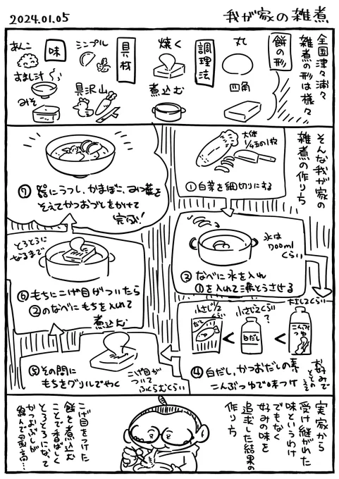 我が家お雑煮 