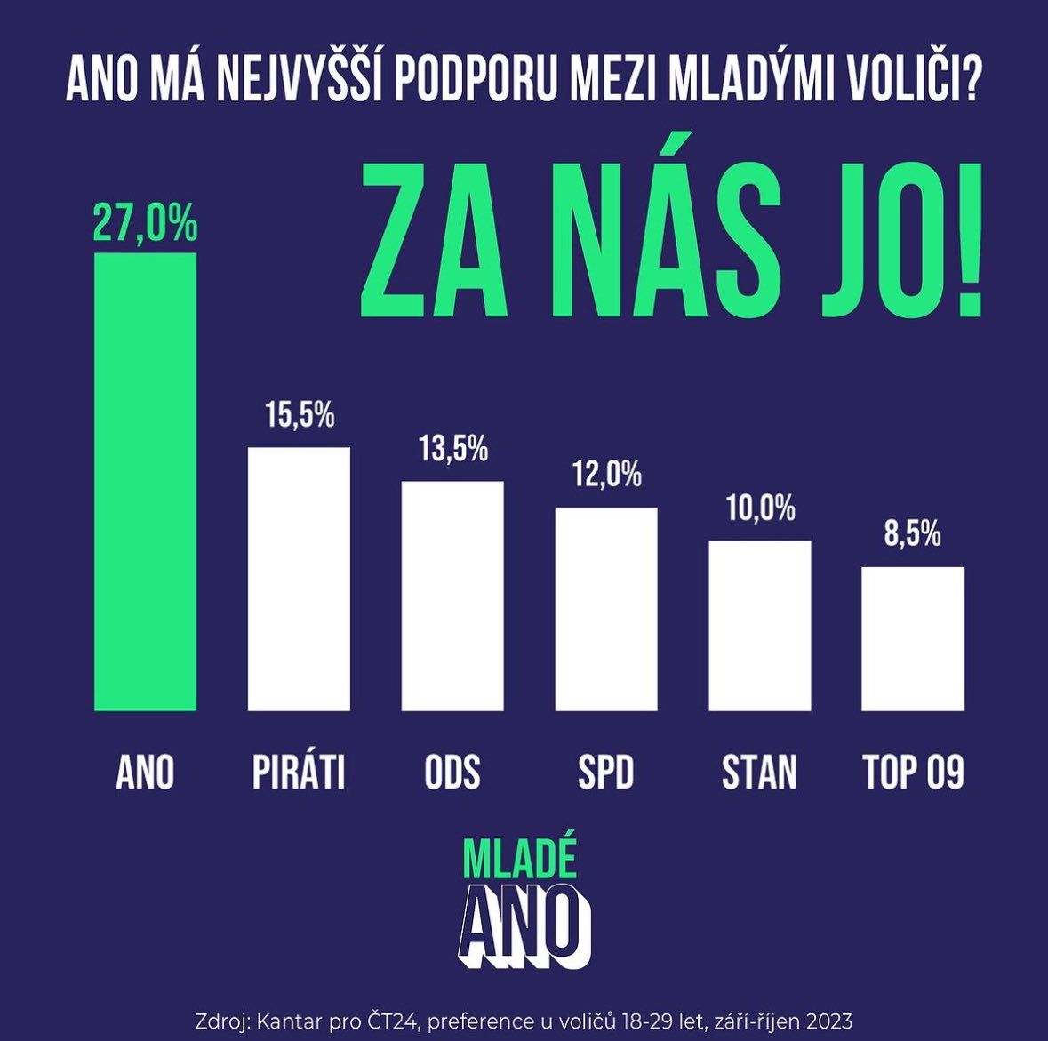 Ondřej Prokop tweet media