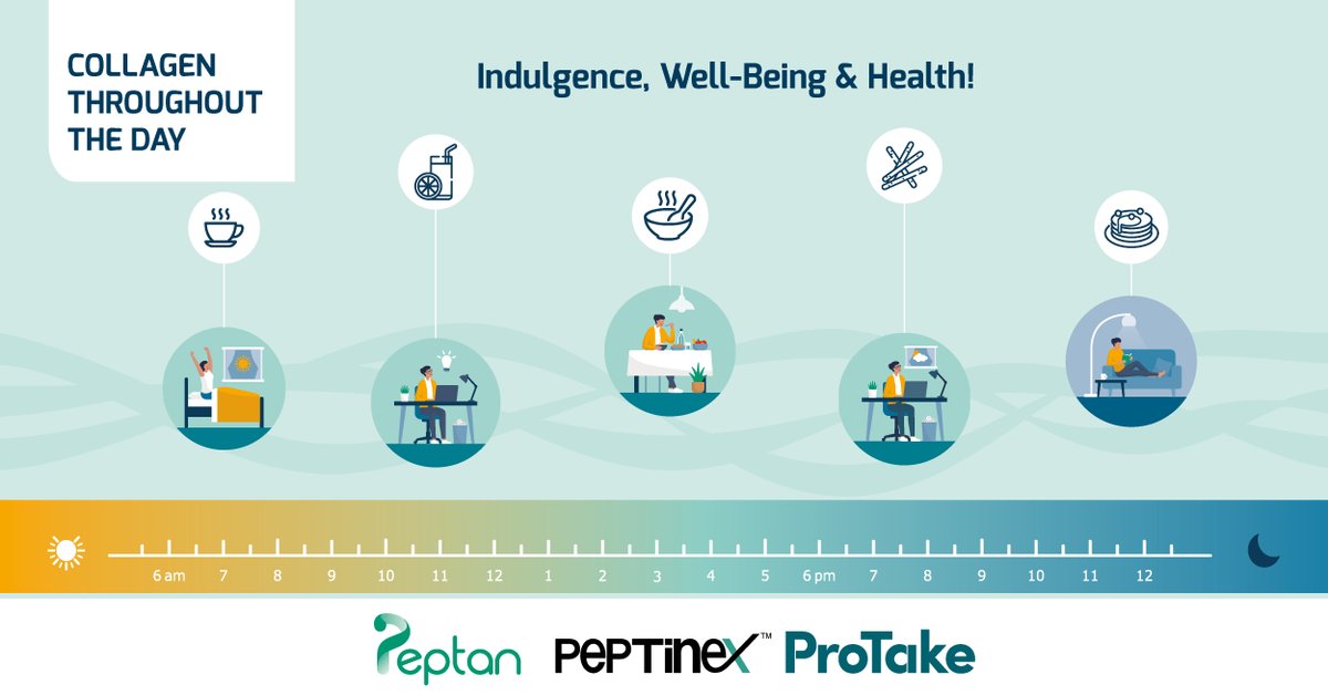 2024’s here, and more consumers will be looking to start their year off right by upgrading their health routines. Support them with an ingredient that unlocks health from morning to night: Peptan collagen peptides,  hubs.ly/Q02f3nxC0