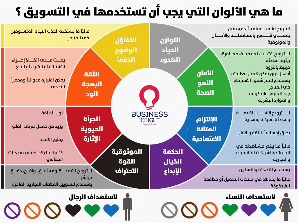 سيكولوجية الألوان في علم التسويق
