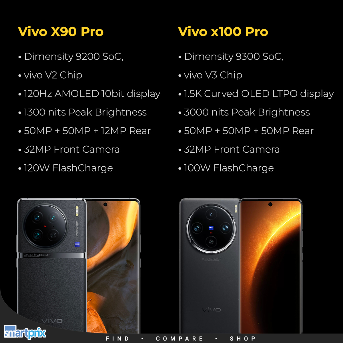 Vivo X90 Pro Review with Pros and Cons - Smartprix