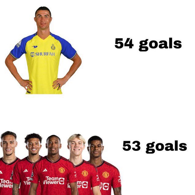 nocontextfooty's tweet image. 