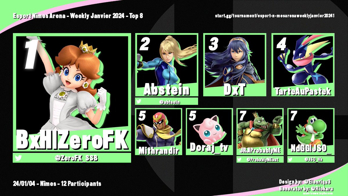 Hello voici le résultat de la première weekly de l'année 2024 ! GG à tous, on se retrouve très vite dès jeudi prochain =)
🥇<a href="/ZeroFK_SSB/">ZeroFK</a> 
🥈<a href="/Abtsein/">Abstein</a> 
🥉<a href="/DxT____/">DxT</a> 
4⃣<a href="/TarteAuPastek/">TarteAuPastek</a> 
5⃣@ Mithrandir
5⃣<a href="/DorajTv/">Doraj_TV</a> 
7⃣<a href="/ProbablyMEbut/">Proba</a> 
7⃣<a href="/JSO_Hh/">JSO_</a>