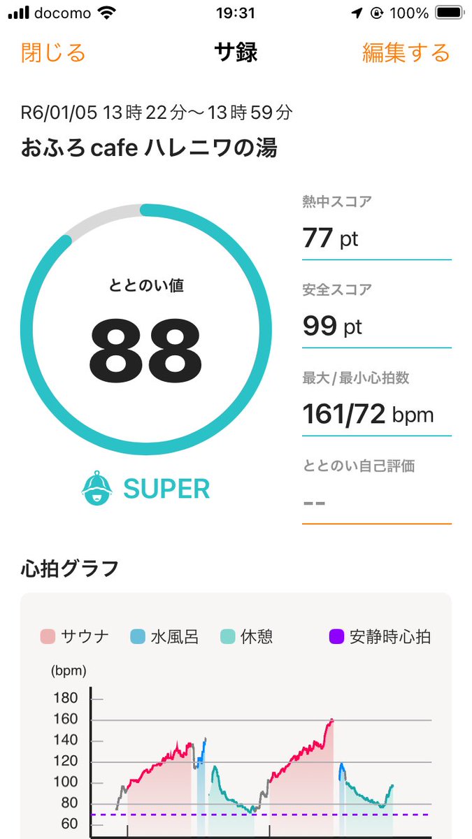 １ポイントアップしました
#ととのいワングランプリ
#サウナウォッチ