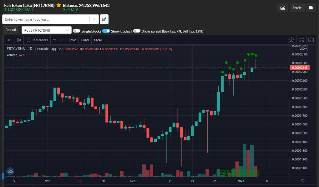 fairtokencake's tweet image. Nice small and stable steps.
You still have time to complete the full challenge and get the $100+ Premium! #Treasury nad #PayDay