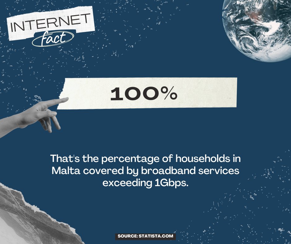 Hello and Happy New Year! 🎆

Did you know that Malta is the only European country in which 100 percent of households enjoy broadband speeds of 1Gbps? Followed by Luxemburg (95.9%) and  Spain (92.5%).

Source: statista.com/statistics/138…

#InternetFact #BroadbandInternet #Europe