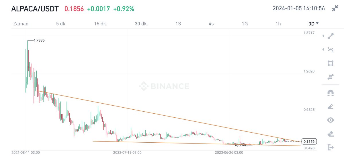 cryptovedat tweet media