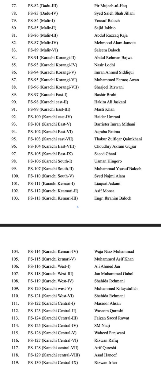 MediaCellPPP's tweet image. Karachi: Pakistan People's Party Parliamentarians has announced the list of Party Candidates for Provincial Assembly from Sindh province. The candidates list was issued from the Chairman's Secretariat by his Political Secretary @SoomroJameel today.
