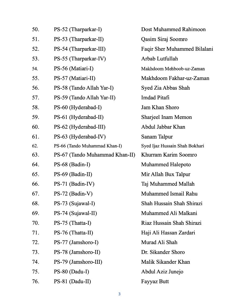 MediaCellPPP's tweet image. Karachi: Pakistan People's Party Parliamentarians has announced the list of Party Candidates for Provincial Assembly from Sindh province. The candidates list was issued from the Chairman's Secretariat by his Political Secretary @SoomroJameel today.