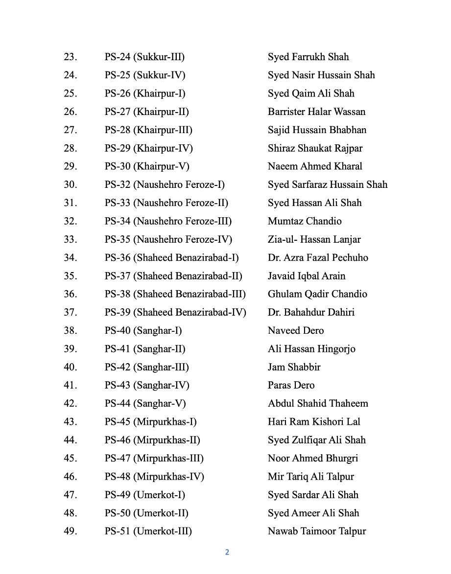 MediaCellPPP's tweet image. Karachi: Pakistan People's Party Parliamentarians has announced the list of Party Candidates for Provincial Assembly from Sindh province. The candidates list was issued from the Chairman's Secretariat by his Political Secretary @SoomroJameel today.