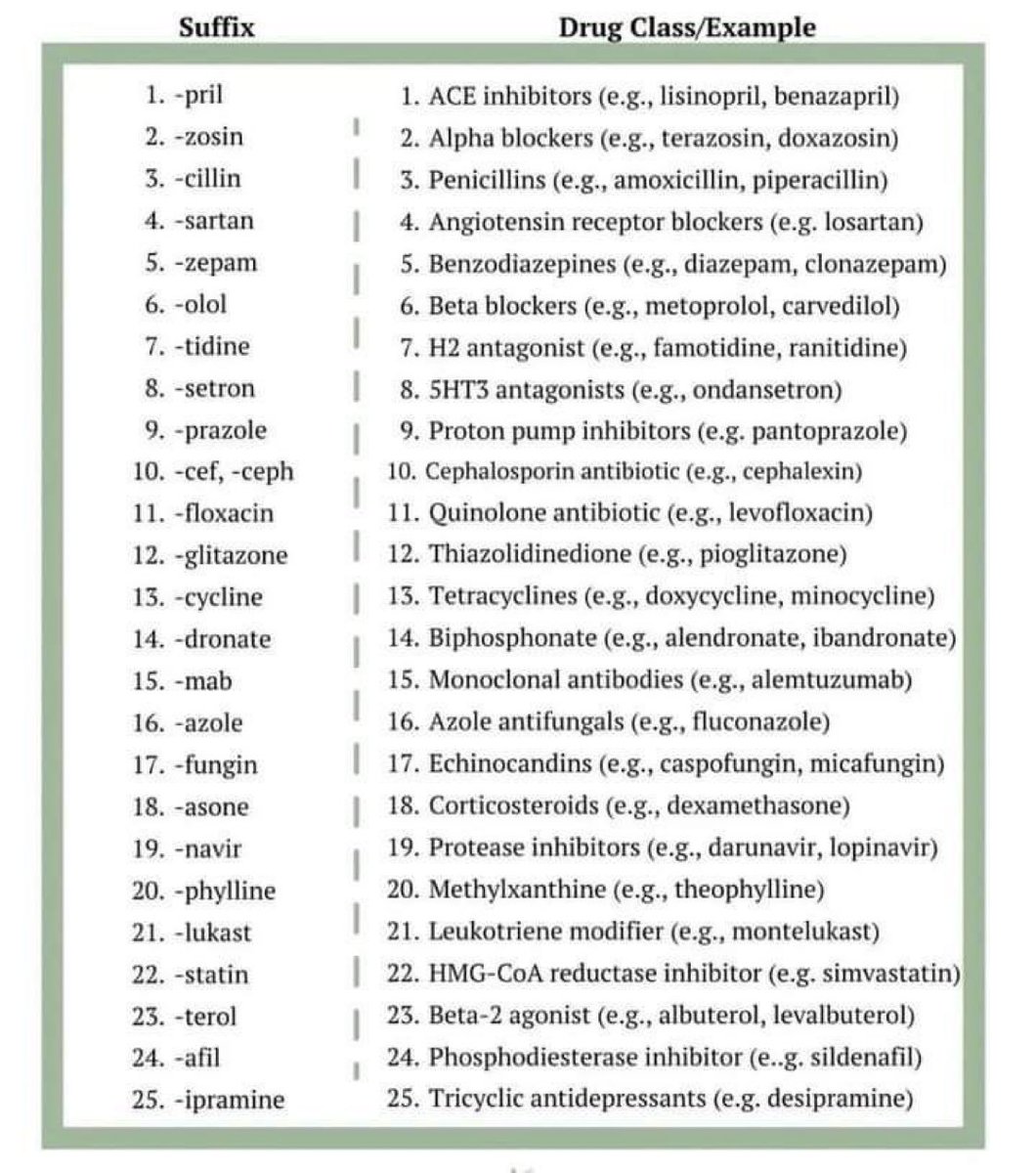 DrPharmDMDTh's tweet photo. Important Medication -suffix
Bookmark for this https://t.co/7WO65eT5yT