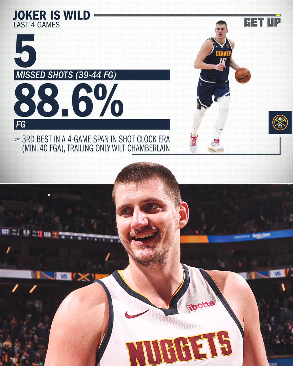 Nikola Jokic has missed five shots in the last four games HoopsHype