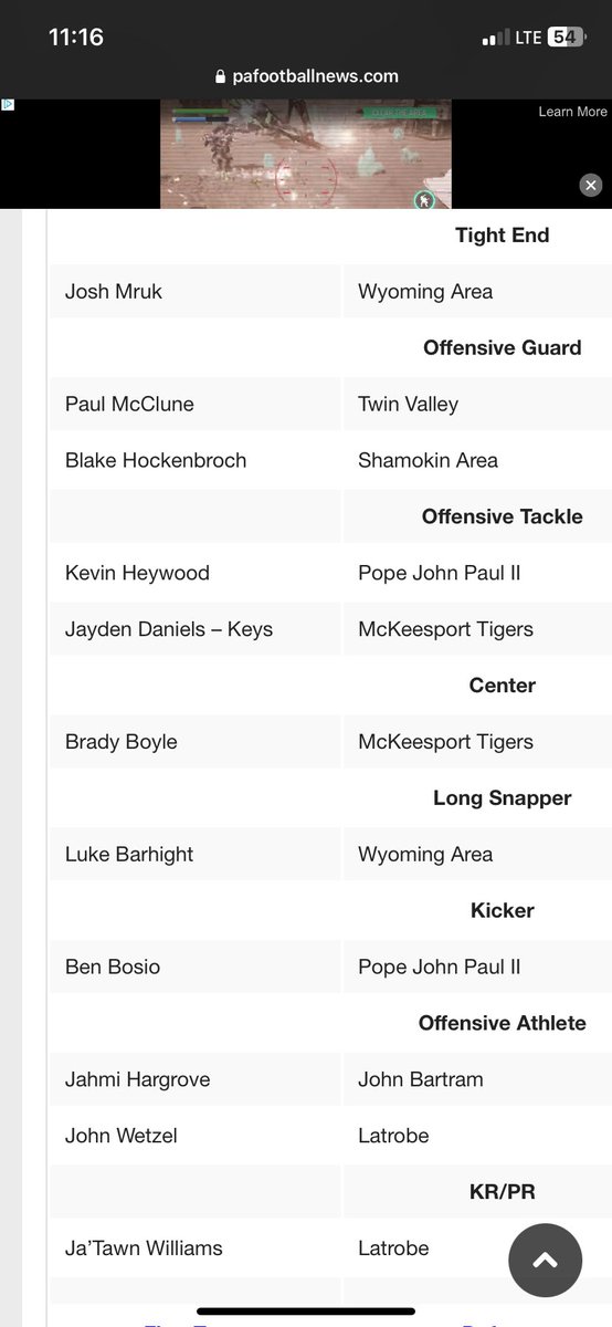 Coaches All-State