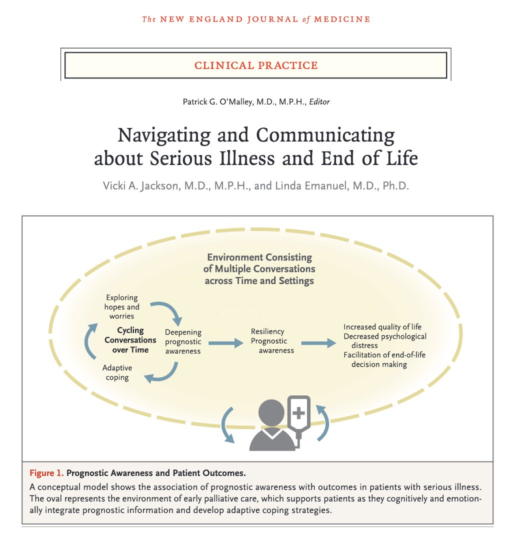 As physicians, one of our most difficult tasks is communicating about serious illness and end of life.
 
I am glad <a href="/NEJM/">NEJM</a> devotes an article to this sensitive issue of VALUE-BASED medicine.

shorturl.at/gyUWY #medtwitter #livertwitter