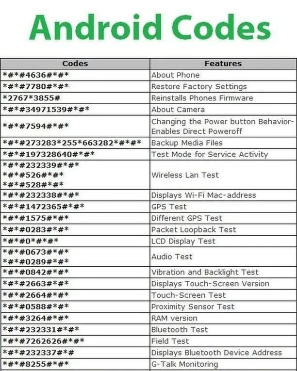 Android Codes