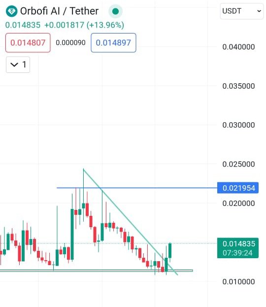 cryptoo_alice's tweet photo. $OBI Gaming + AI narrative

break 0.015$ level and fly  🚀🚀 #Kucoin whales sending  $OBI 🔥🔥I'm expecting Big gains from $OBI 💎 

buy now 🫡🫡

Next top winner $OBI 💎

#NAKA #CREO #UPO #SOON #MTS https://t.co/Z7zts7z22i