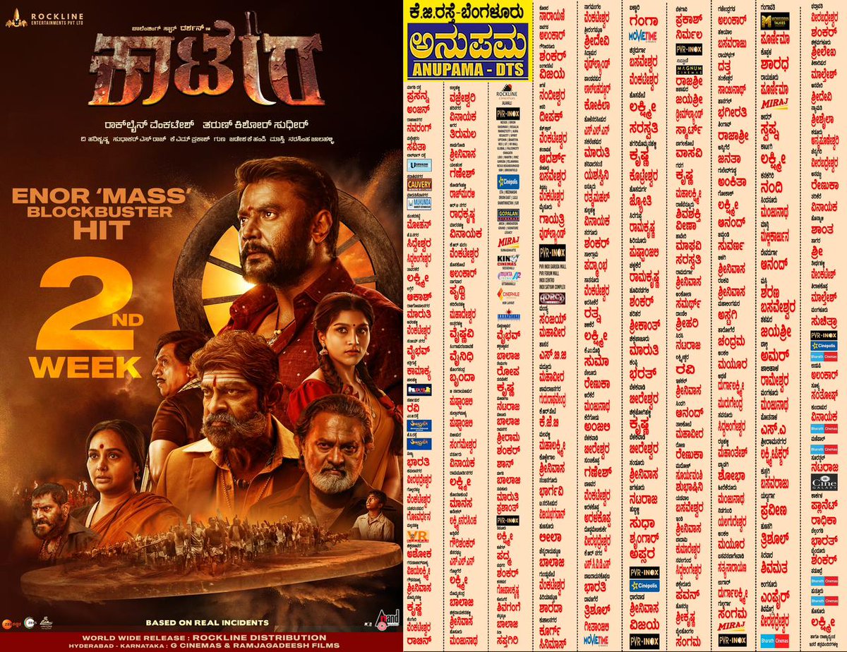 ShyamSPrasad's tweet photo. First Week: 406 Single-Screens
72 Multiplexes

Second Week: 462 Single-Screens
72 Multiplexes

#ಕಾಟೇರ #Kaatera #DBoss #DarshanThoogudeepa https://t.co/2ZB9C8sakE