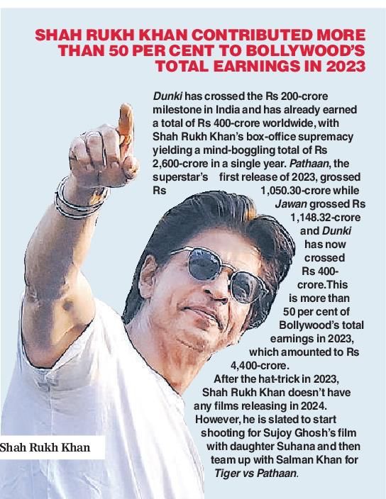 SRKClubDelhi's tweet photo. MEGASTAR SHAH RUKH KHAN CONTRIBUTED MORE THAN 50% TO BOLLYWOOD'S TOTAL EARNINGS IN 2023.💥
KING FOR A REASON 🔥
#Pathaan #Jawan #Dunki
@iamsrk @RedChilliesEnt @RHFilmsOfficial
#DunkiUnstoppable #DunkiBlockbuster #SRKHitMachine #SRKsBlockbusterYear #ShahRukhKhan #DunkiMania https://t.co/DJGbFVDILe