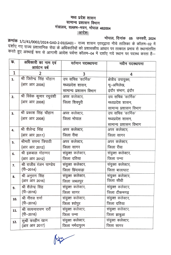 TheSootr's tweet image. एमपी राज्य प्रशासनिक सेवा के अफसरों के ट्रांसफर
.
.
#MPTransfer #Transfer #Transfernews #SASOfficers