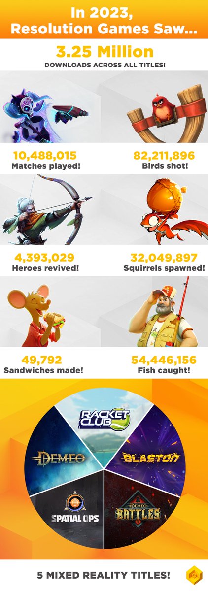 resolutiongame's tweet image. As we begin our ninth year as a company, we're taking a look back at all of the fun our players had. Thank you to each and every one of you for playing our games and supporting us.