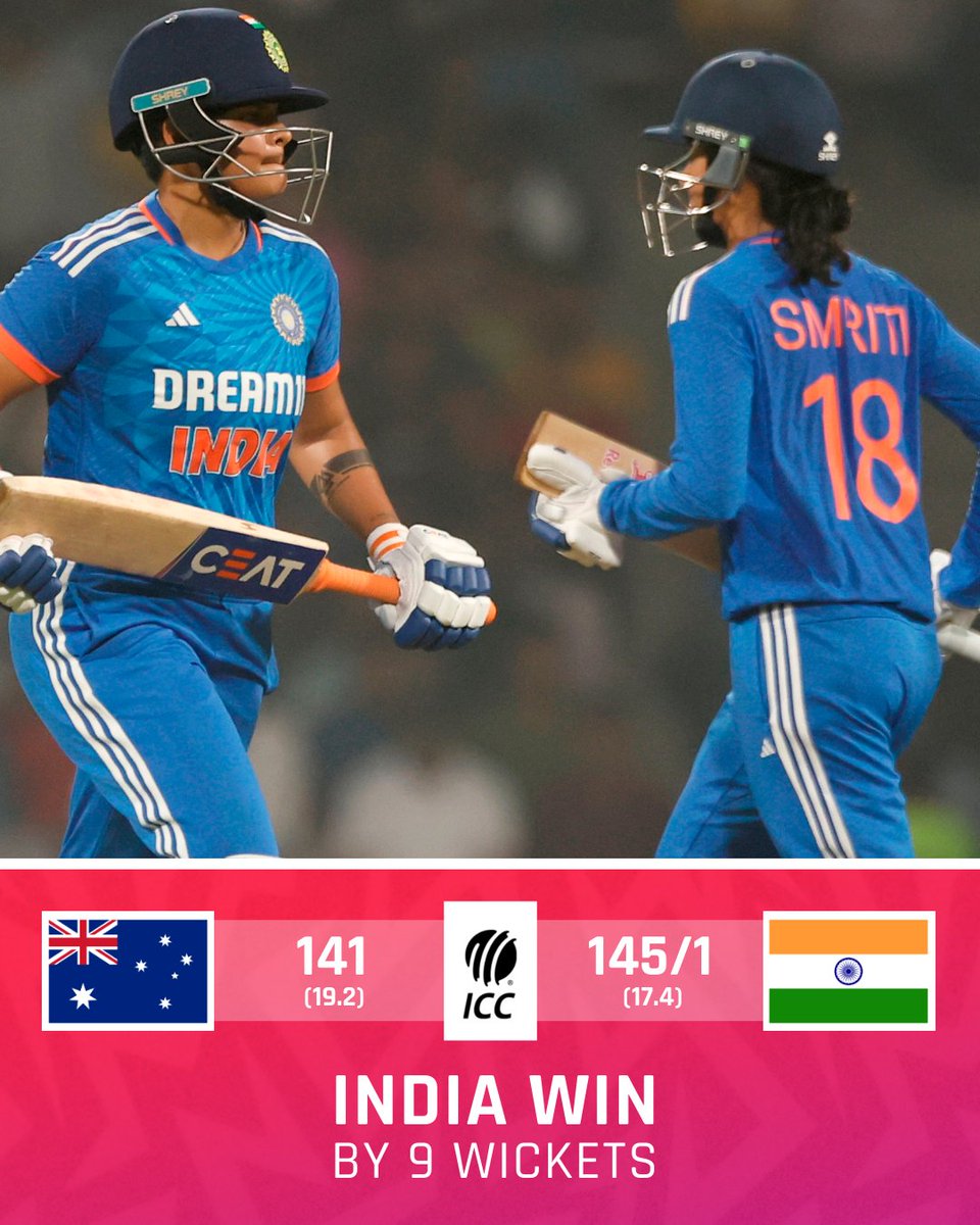 Women's Cricket: 1st T20 - India thrash Australia by 9 wickets at Dr DY Patil Sports Academy, Navi Mumbai.  

Scores:  AUSW 141 (19.2)   
INDW 145/1 (17.4)  

Shafali Verma 64* (44) 

#INDvAUS | #AUSvIND | #INDWvAUSW