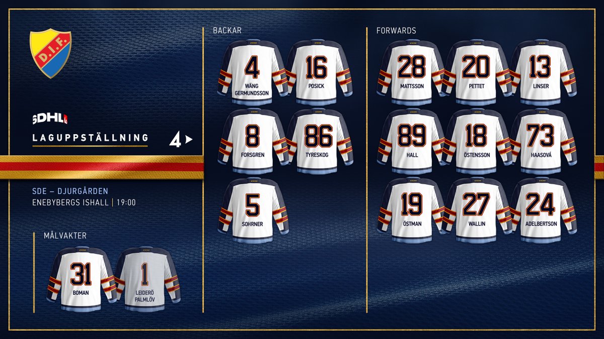 DIFHockeyse's tweet photo. #SDEDIF | 𝗟𝗮𝗴𝘂𝗽𝗽𝘀𝘁𝗮̈𝗹𝗹𝗻𝗶𝗻𝗴
Så här formerar Rickard Hårdstam och Johan Schillgard laget till Djurgårdens bortamatch mot SDE. U18-VM gör att en rad spelare saknas, däremot är Maddie Posick åter i spel.
#DIFHockey #AlltidOavsett https://t.co/9wVpTmfHTy