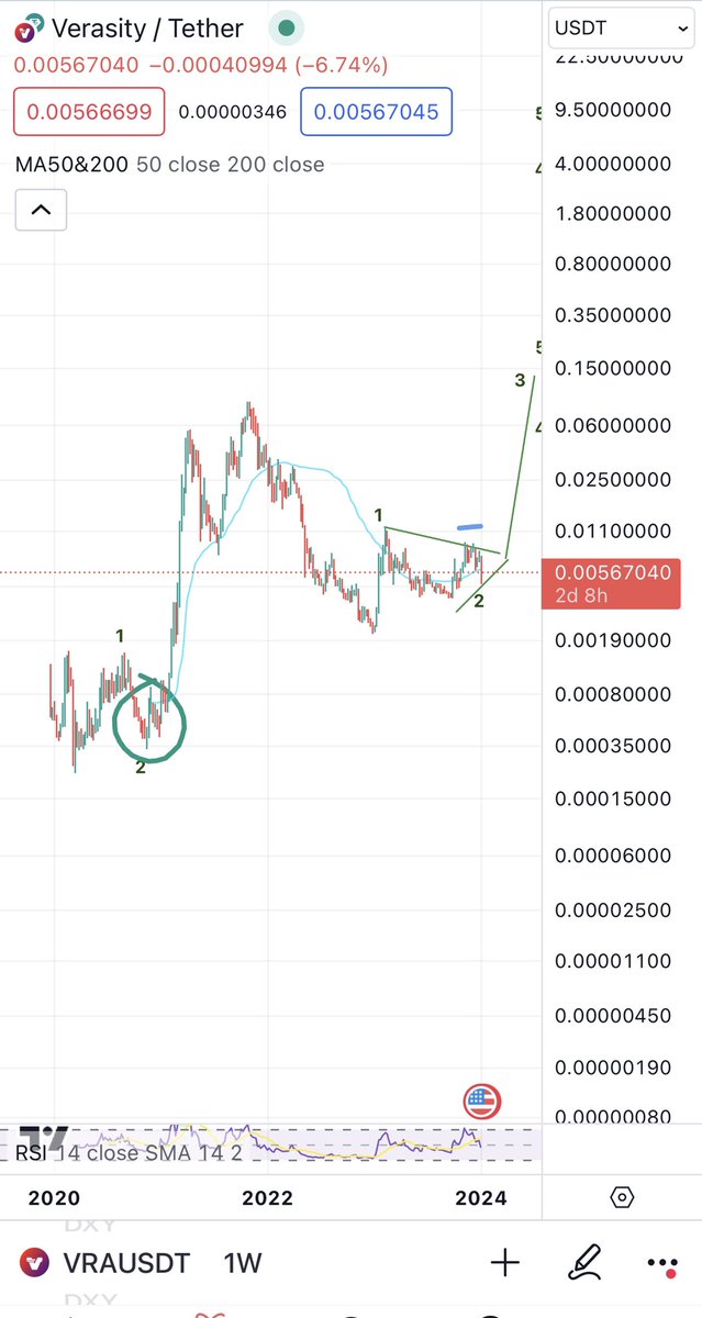 Fedmarket Crypto tweet media