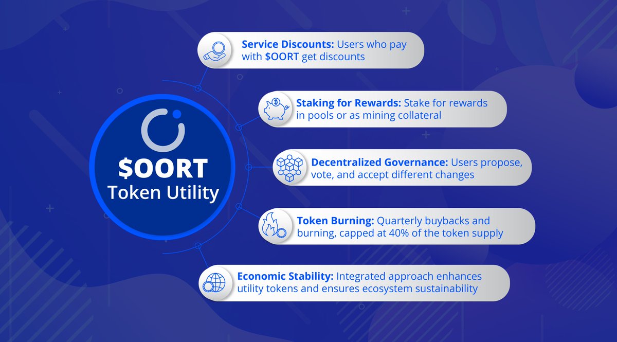 Satoshi_Talks's tweet photo. ⚔️Without great utility, a #Crypto token loses its value over time, as the community can’t use it to be engaged in an ecosystem

But when it comes to @oortech, the token is designed to be the backbone of the ecosystem, with dozens of use cases📜

Check out the infographic below for more information!👇

P.S. – #OORT will have a listing in early Q1 2024, don’t miss it out…

#SponsoredPost #NFA #DYOR