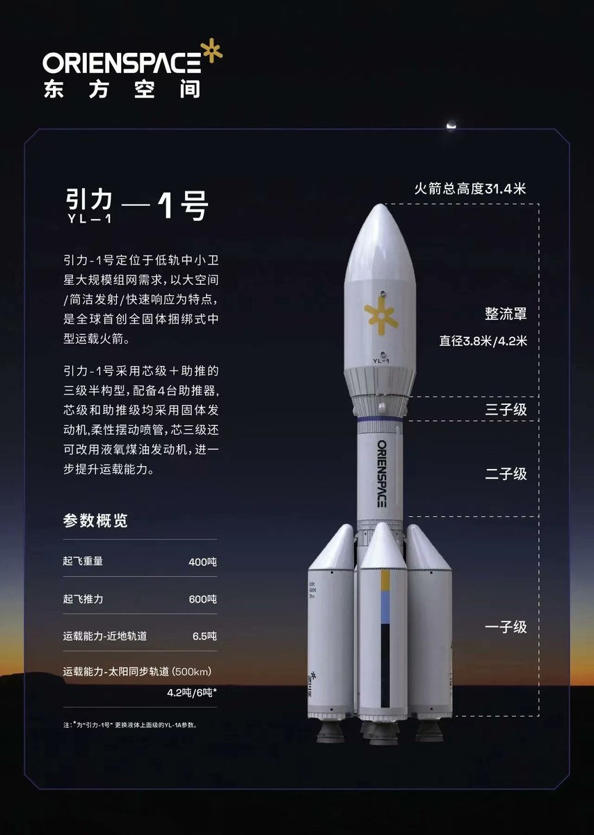 AngelaOCISLY's tweet photo. 即将首飞!现场见证全球最大固体运载火箭东方空间引力-1号海上发射!报名ing!2024年首个海上发射!走进中国首个海上航天发射母港!#OrienSpace #GravityOne https://t.co/loQLF57tGu