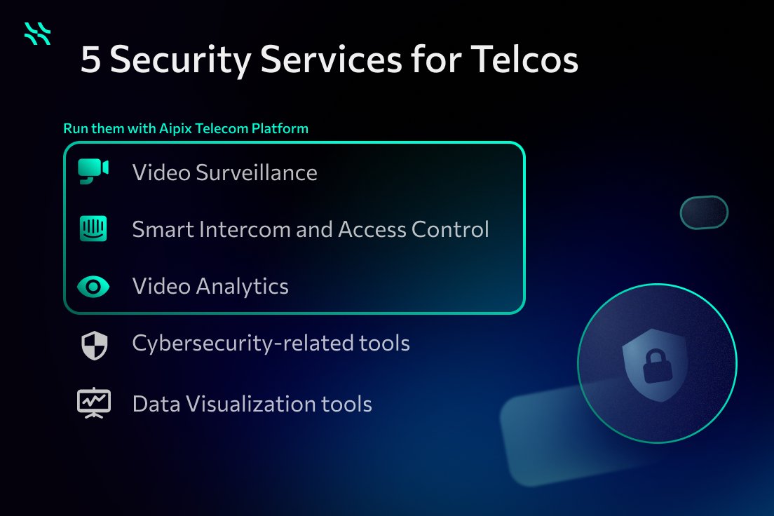 5 security services that can benefit Telecom operators

The bigger consumers’ concern for safety of their properties, the higher interest in security solutions. Telecoms should follow this trend, as it surely would be a great source of income.
#security #telecom #solution