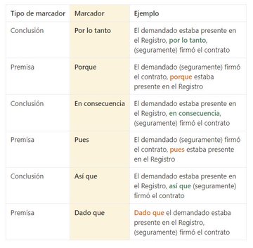 Democracia_2025's tweet photo. Todo buen abogado sabe que:

Escribir en el Derecho es mitad arte y mitad ciencia 

Tips para concluir y redactar escritos jurídicos 
⬇️ https://t.co/Uul5XNBU9R