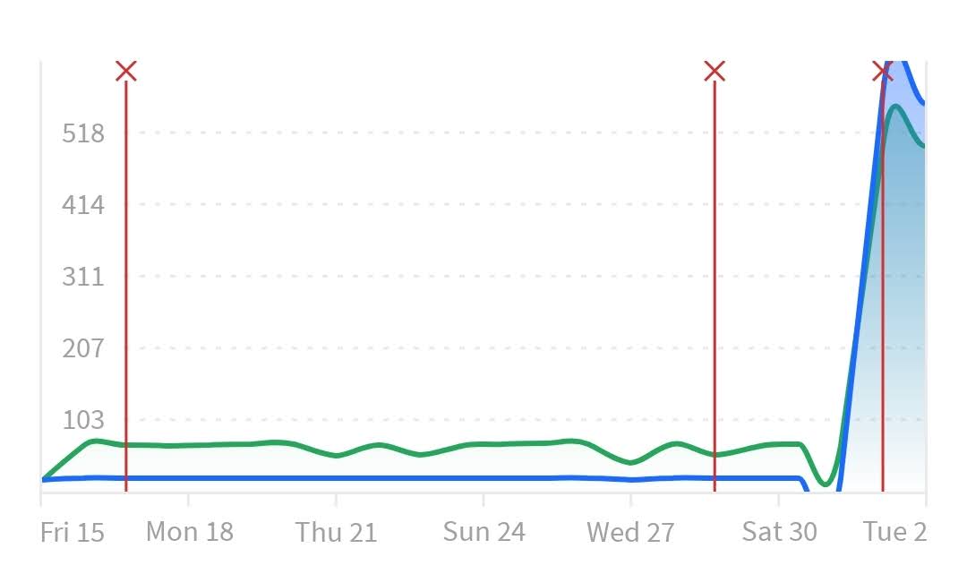 Stephen KT (@stephen_k_t) on Twitter photo Boom! My transfer to Zen Internet <a href="/zeninternet/">Zen Internet</a> yesterday went smoothly, and my speeds are nearly ten times faster. (Plus Digital Voice service works with my phone.)
Referal code/link below (I think we both get a voucher and they plant some trees)
zen.mention-me.com/m/ol/zn8mv-de3… Boom! My transfer to Zen Internet <a href="/zeninternet/">Zen Internet</a> yesterday went smoothly, and my speeds are nearly ten times faster. (Plus Digital Voice service works with my phone.)
Referal code/link below (I think we both get a voucher and they plant some trees)
zen.mention-me.com/m/ol/zn8mv-de3…