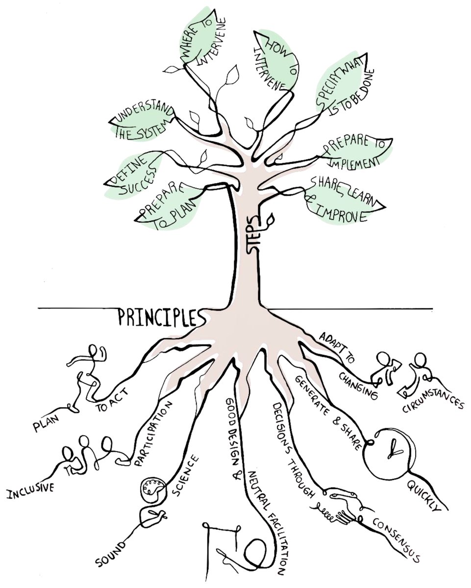 DiversityMDPI's tweet photo. 📣 Enjoy reading the below paper:

📚 Reversing the Decline in #ThreatenedSpecies through Effective #ConservationPlanning

📜 by Onnie Byers et. al.
Article views: 3049
Citations: 6

#SpeciesConservation #BiodiversityLoss #Diversity #conservation

🔗https://t.co/Gid0Xcedt8 https://t.co/9vwVOZqivk