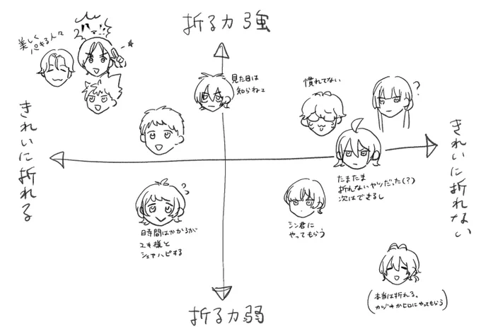独断と偏見のチューペットパキり選手権 