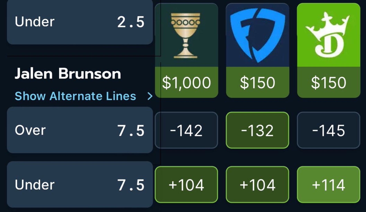 RyanPlusEV's tweet photo. Brunson o7.5 assists is heavily favored by the books and one of the sharpest books, Pinnacle, has this line set at -151/+113.

Fair value is probably somewhere around -125, we only need > -122 to be profitable.

There is also likely some positive correlation of this slip with OG. https://t.co/4BOtzFPXKs