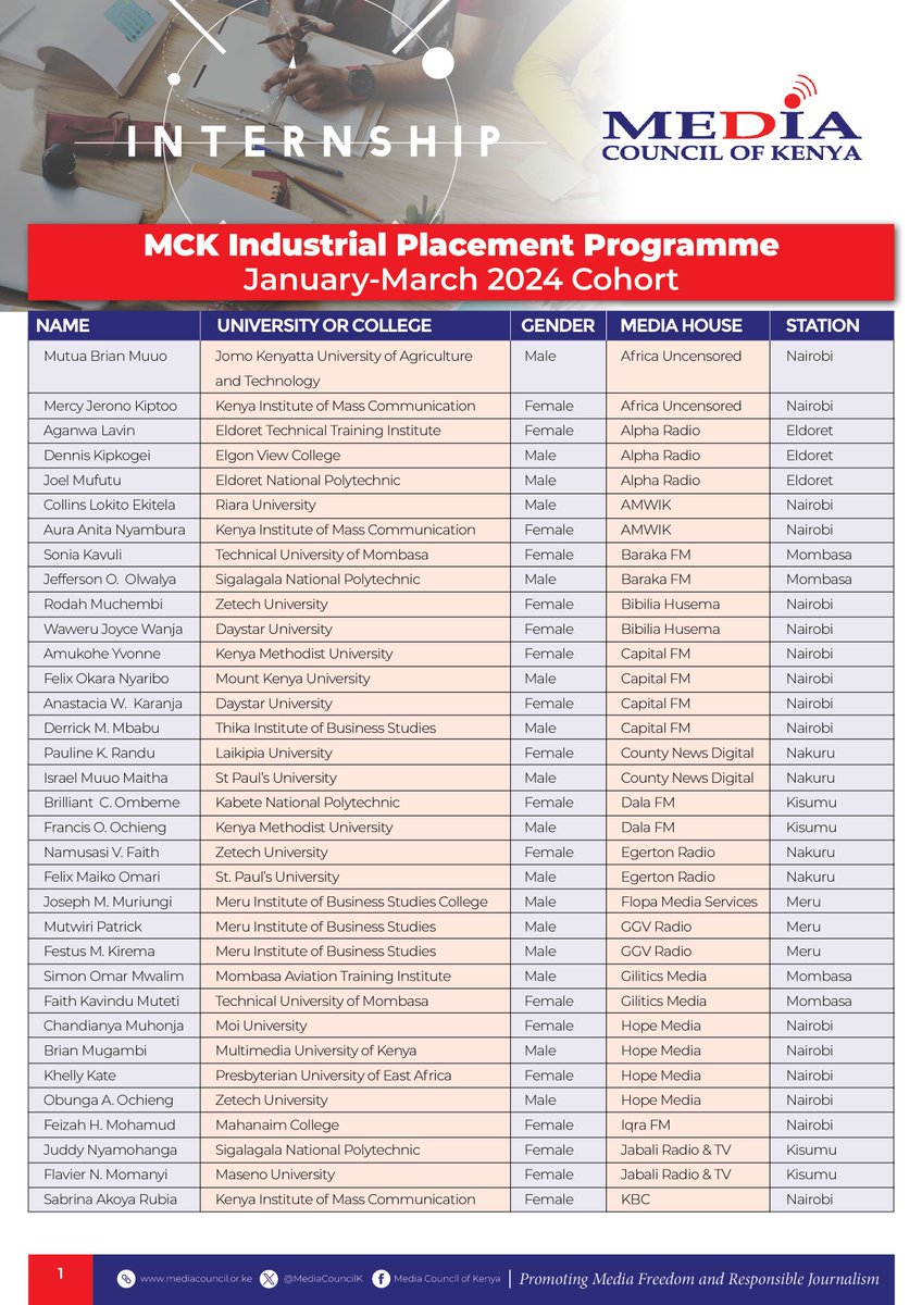 MediaCouncilK's tweet photo. In preparation for the Job Market: Announcing our January-March 2024 Industrial Placement Programme Beneficiaries https://t.co/uWrmNGGAtI