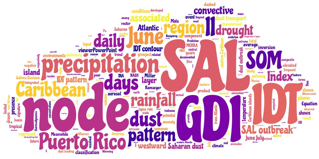 AtmosSciBot's tweet photo. #JGRA: The Relationship Between the Saharan Air Layer, Convective Environmental Conditions, and Precipitation in Puerto Rico https://t.co/LgACgwqAGu https://t.co/BOWy3KqW6T