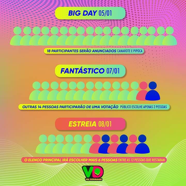 chinelorealitys's tweet photo. Cronograma do #BBB24:

🔹 Sexta-feira (5) - Big Day: 18 participantes
🔹 Domingo (7) - Fantástico: 14 participantes (público escolhe 2)
🔹 Segunda-feira (8) - Elenco principal escolhe +6 dos 12 divulgados no Fantástico e que não entraram;

🔸 O elenco fecha com 26 participantes. https://t.co/j4goKZgzkW